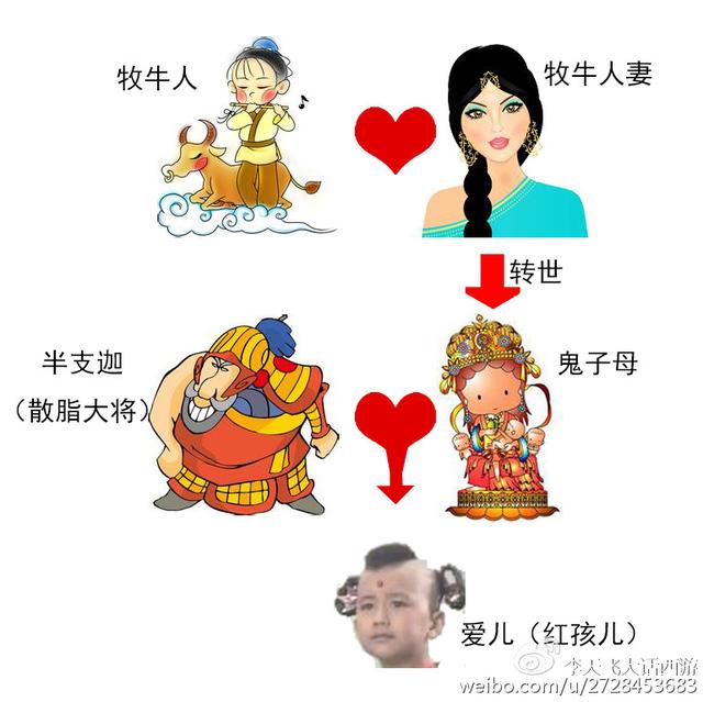 红孩儿是巴基斯坦人？亲爹不是牛魔王？