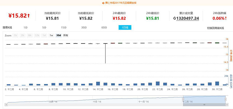 果仁宝12月价格走势