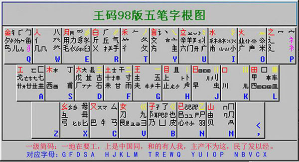 王码五笔98版字根表